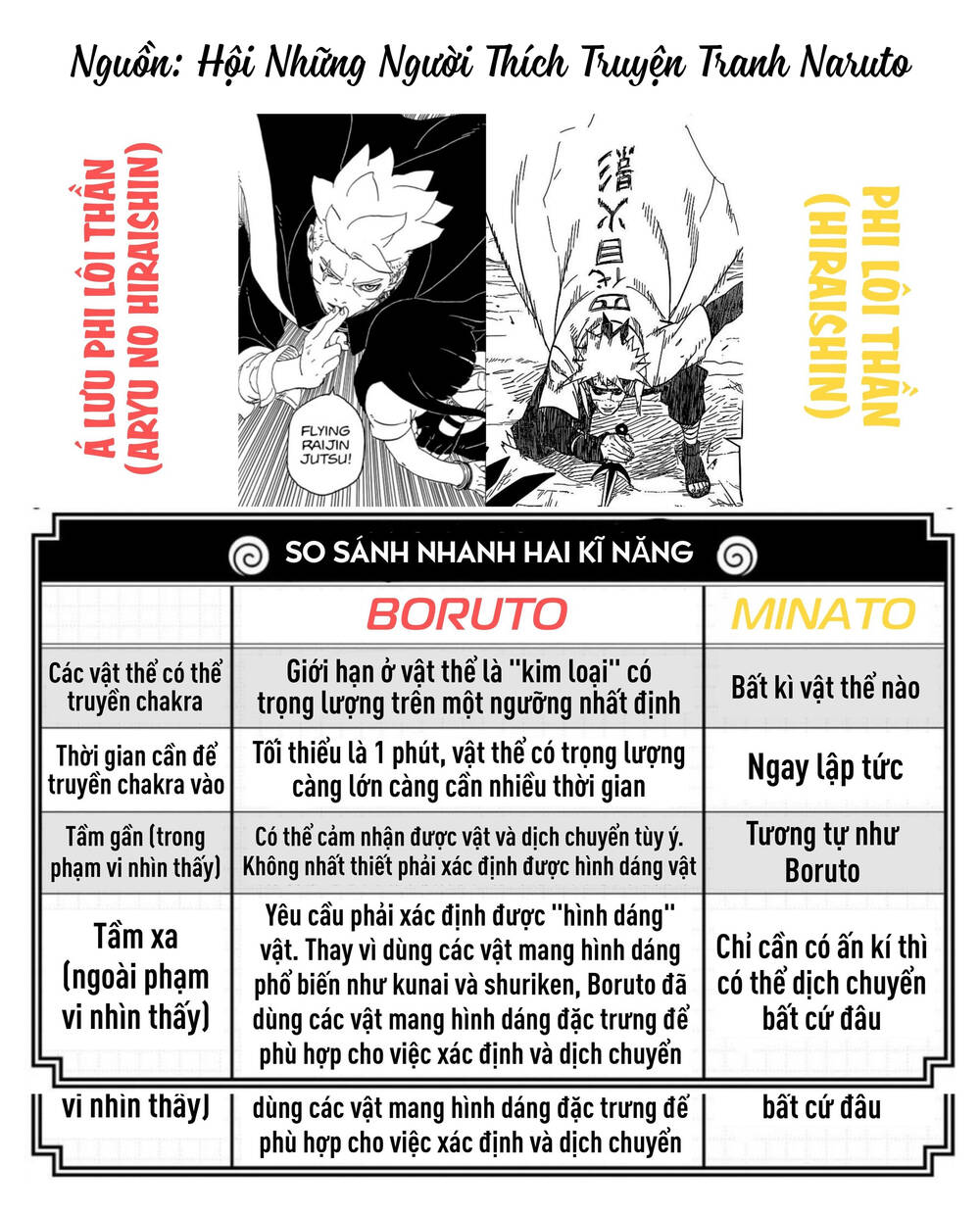 Boruto - Chương 96