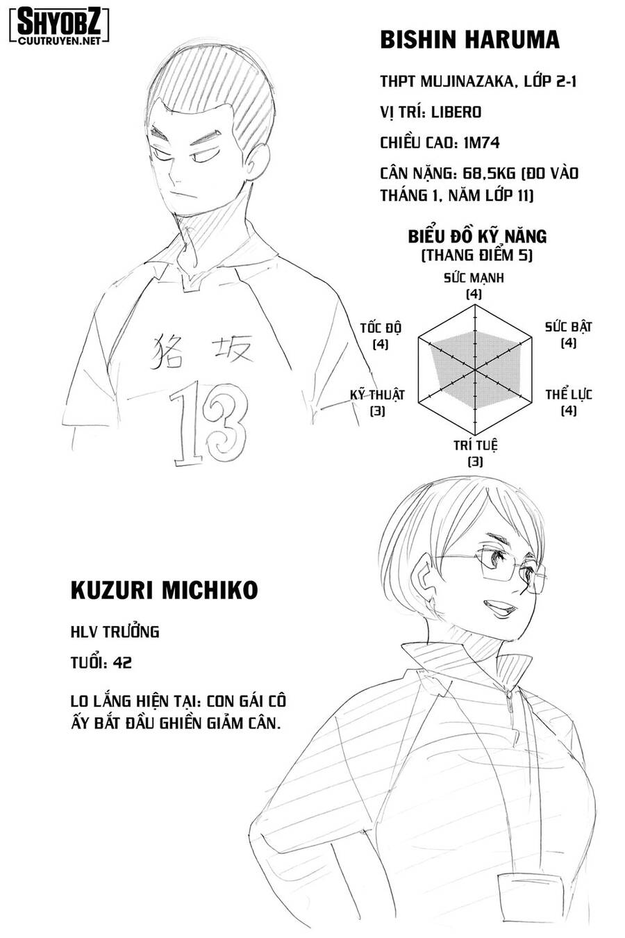 Haikyuu - Chương 337