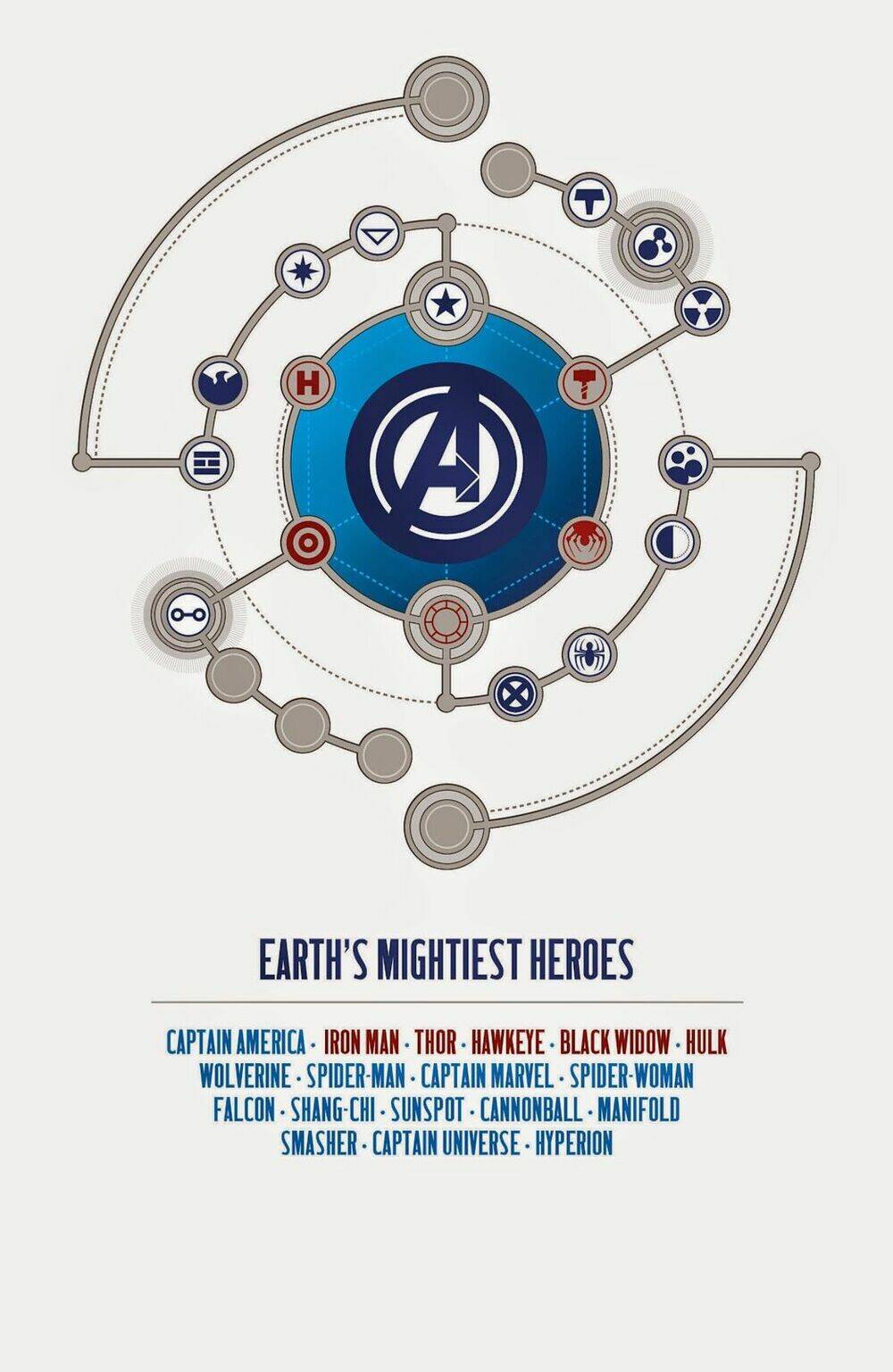 Avengers (2013) - Chương 2