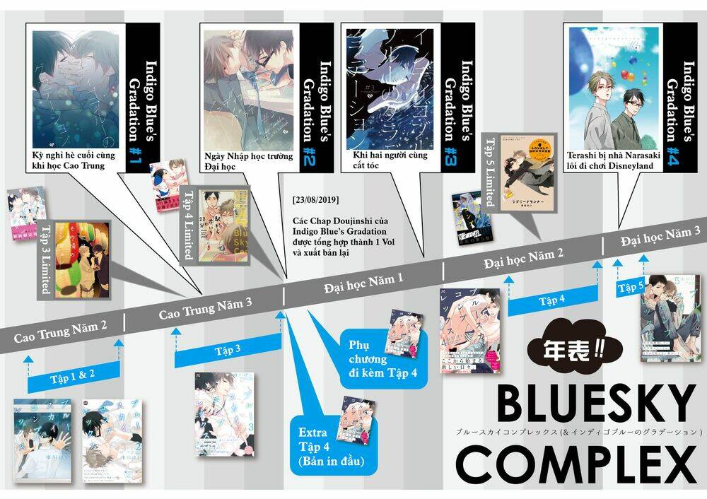 Blue Sky Complex - Chương 16