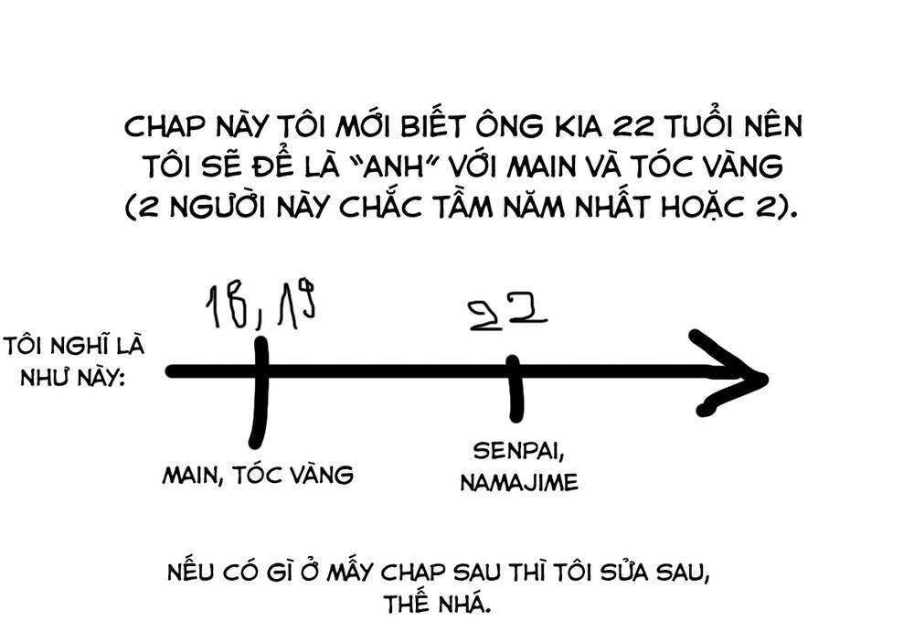 Cigarette & Cherry - Chương 51