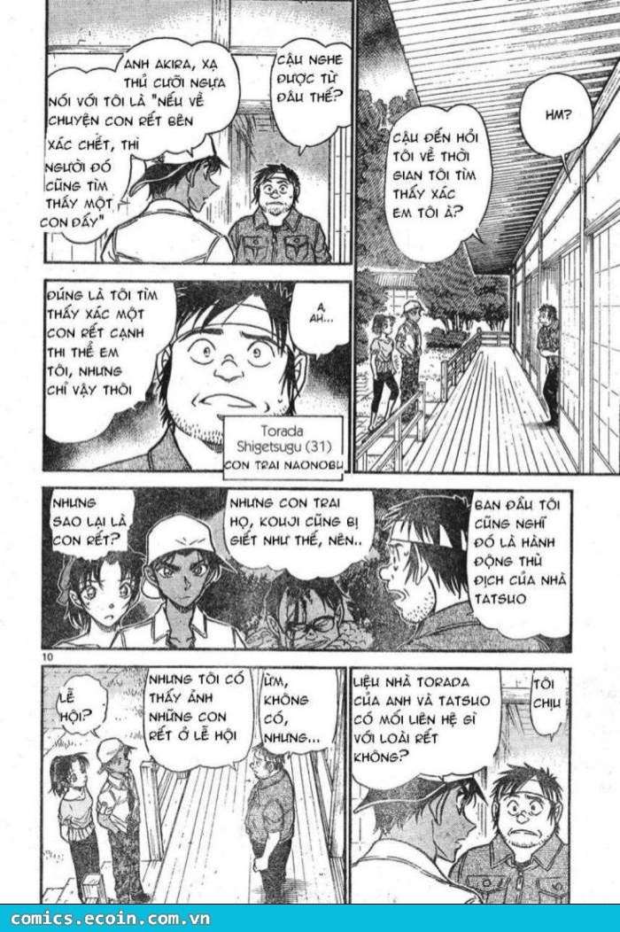 Conan - Chương 613