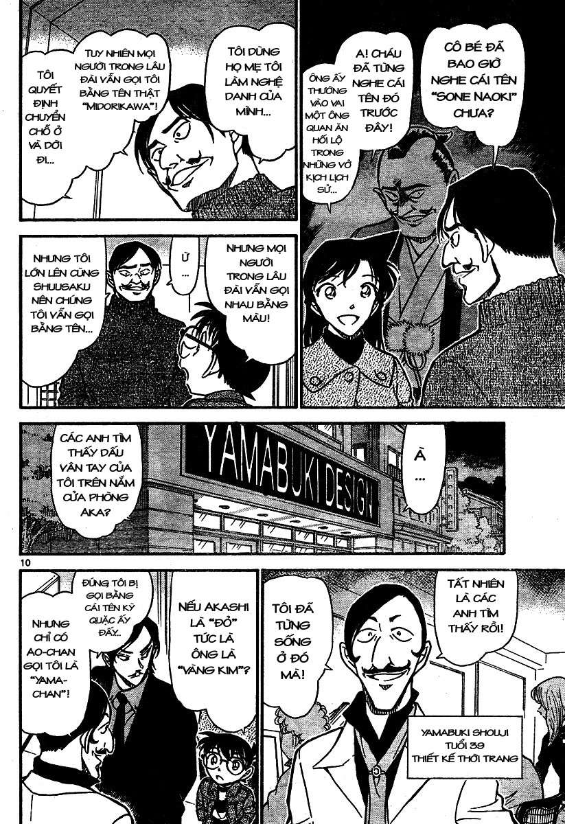 Conan - Chương 683