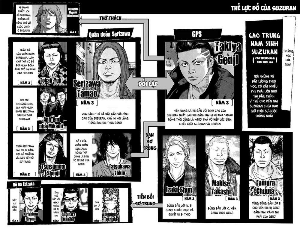 Crows Zero 2 - Chương 23