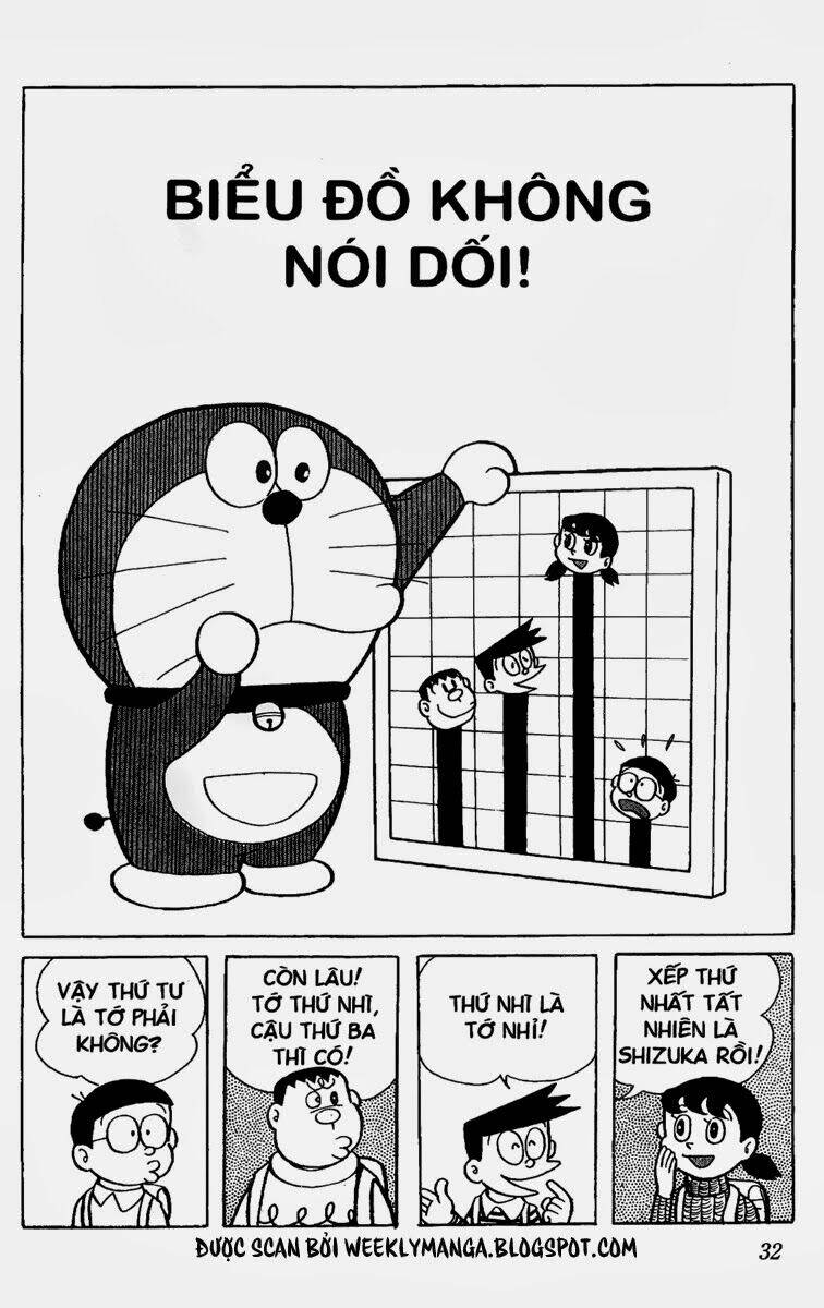 Doraemon - Chương 130