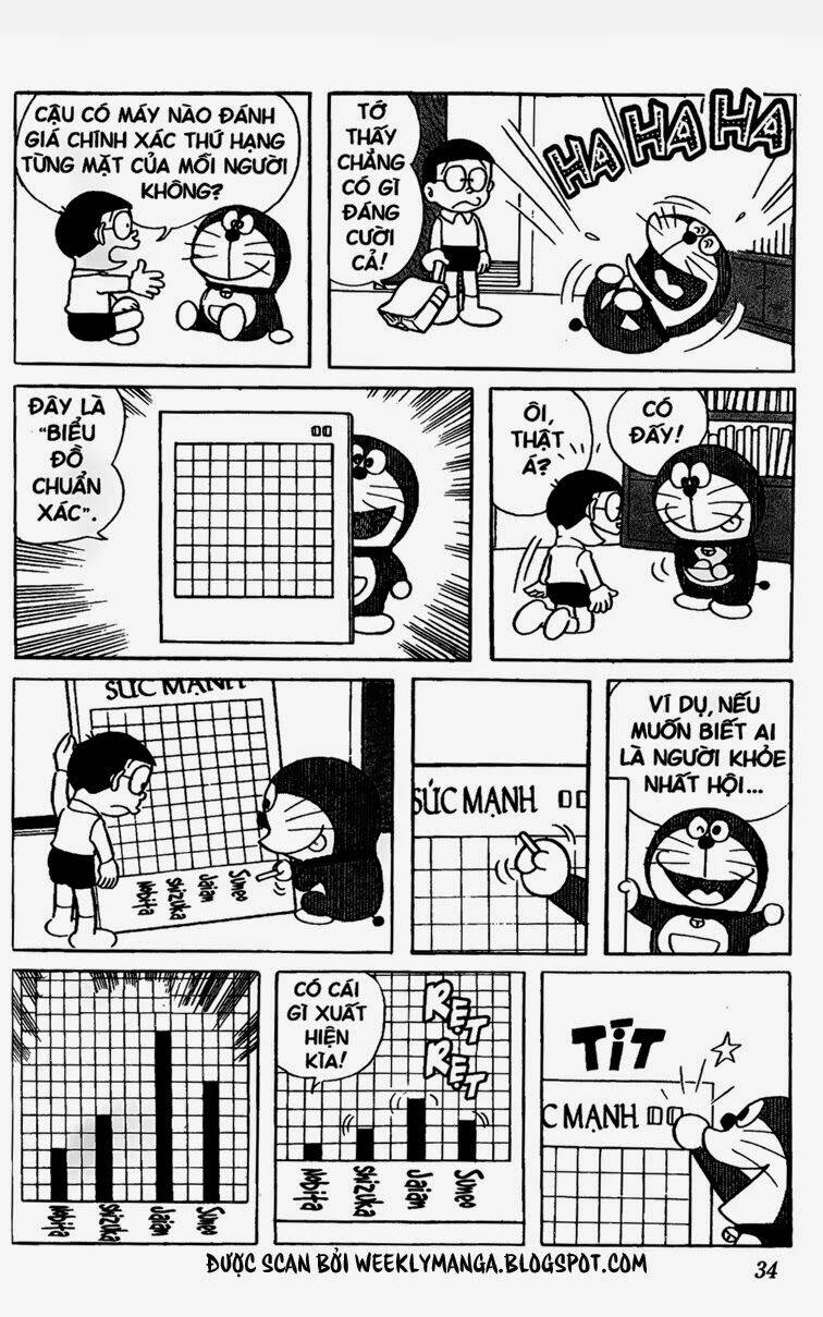 Doraemon - Chương 130