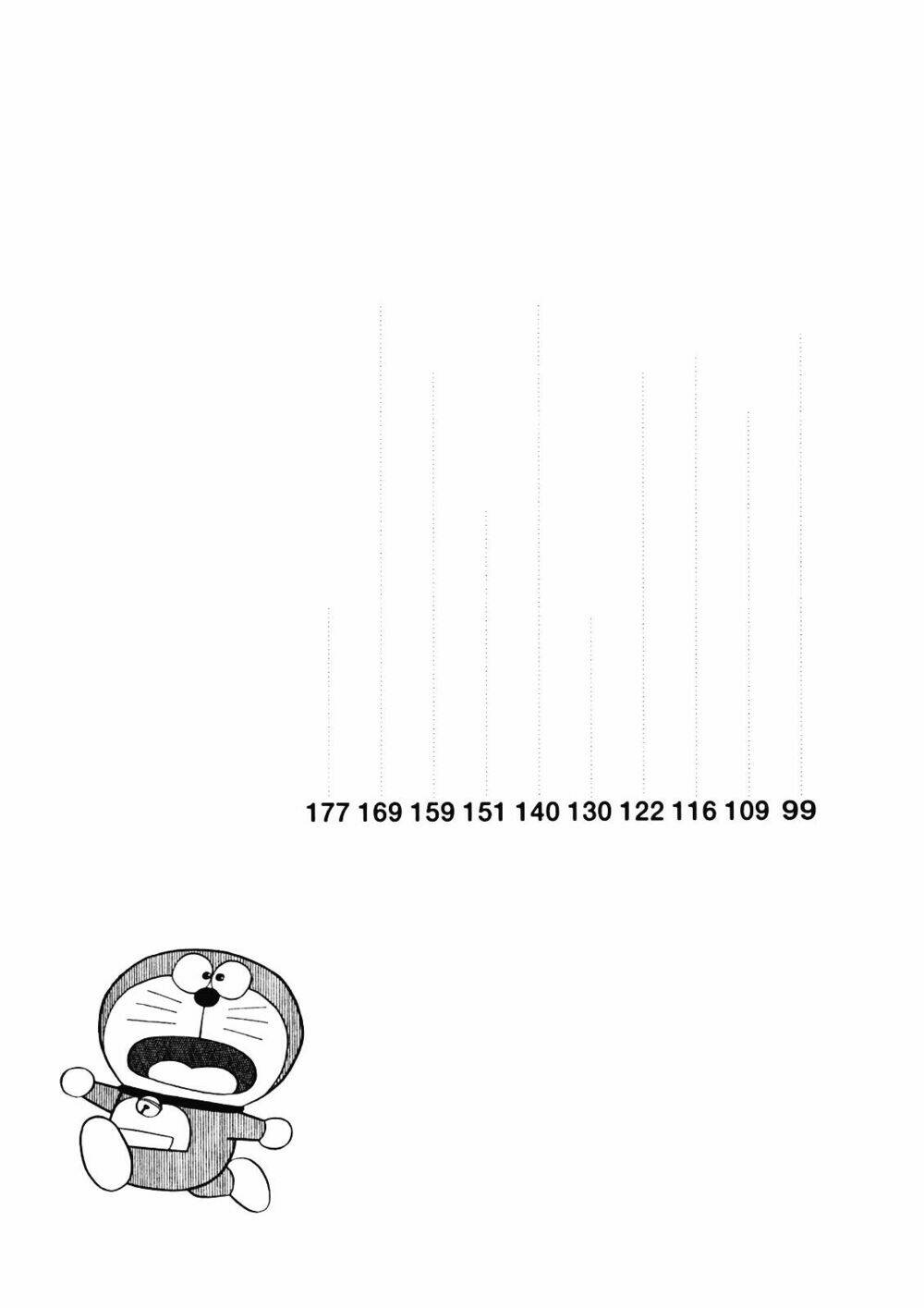 Doraemon Plus - Chương 23