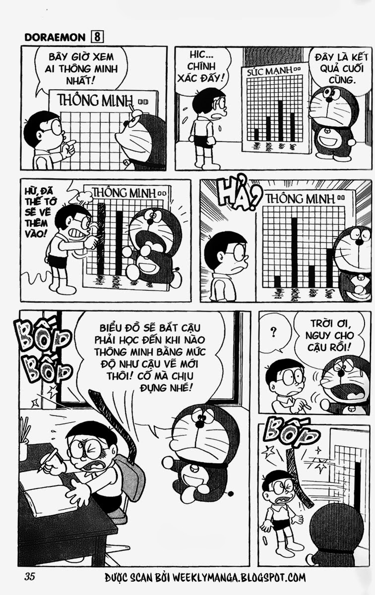 Doremon - Chương 129