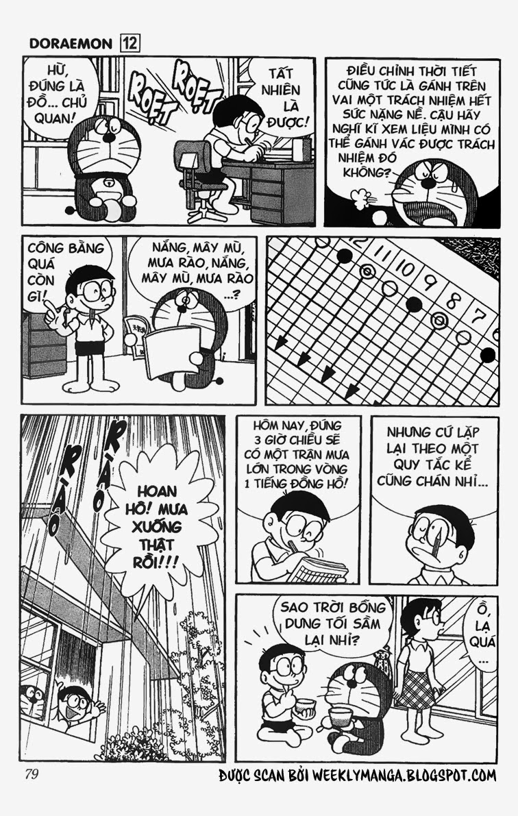 Doremon - Chương 214
