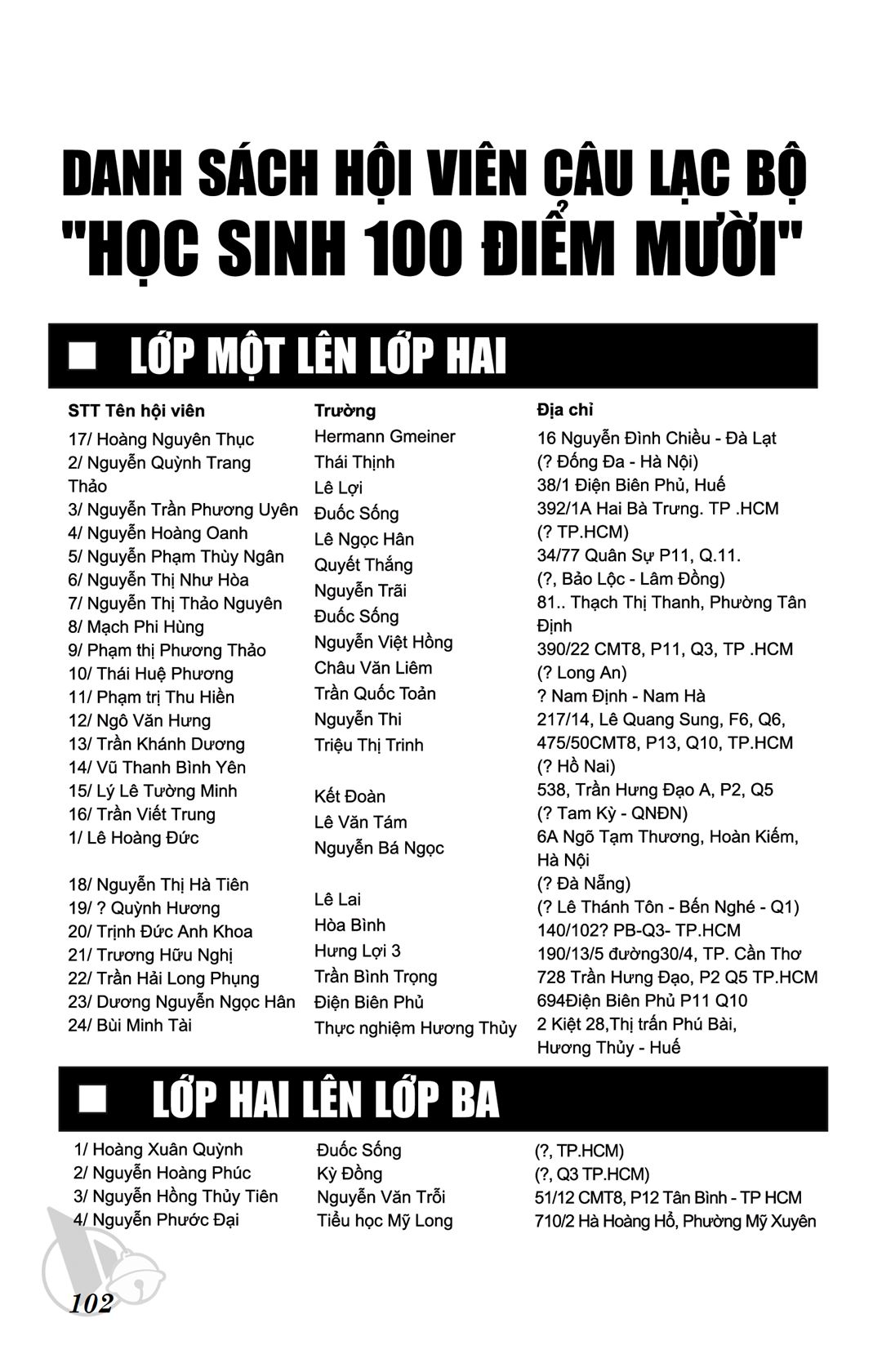 ĐôRêMon 1992 - Chương 68