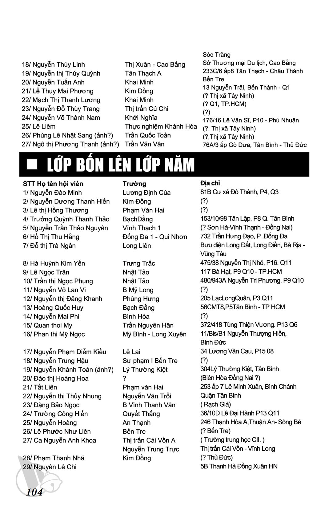 ĐôRêMon 1992 - Chương 68