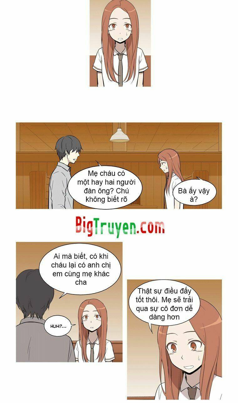 Gaussian Blur - Chương 22