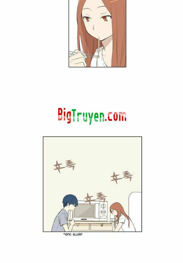 Gaussian Blur - Chương 8