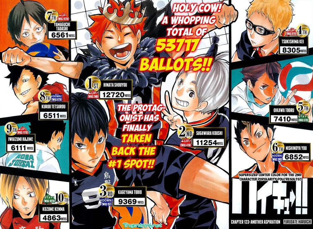 Haikyuu - Chương 123