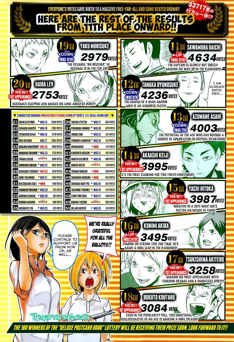 Haikyuu - Chương 123