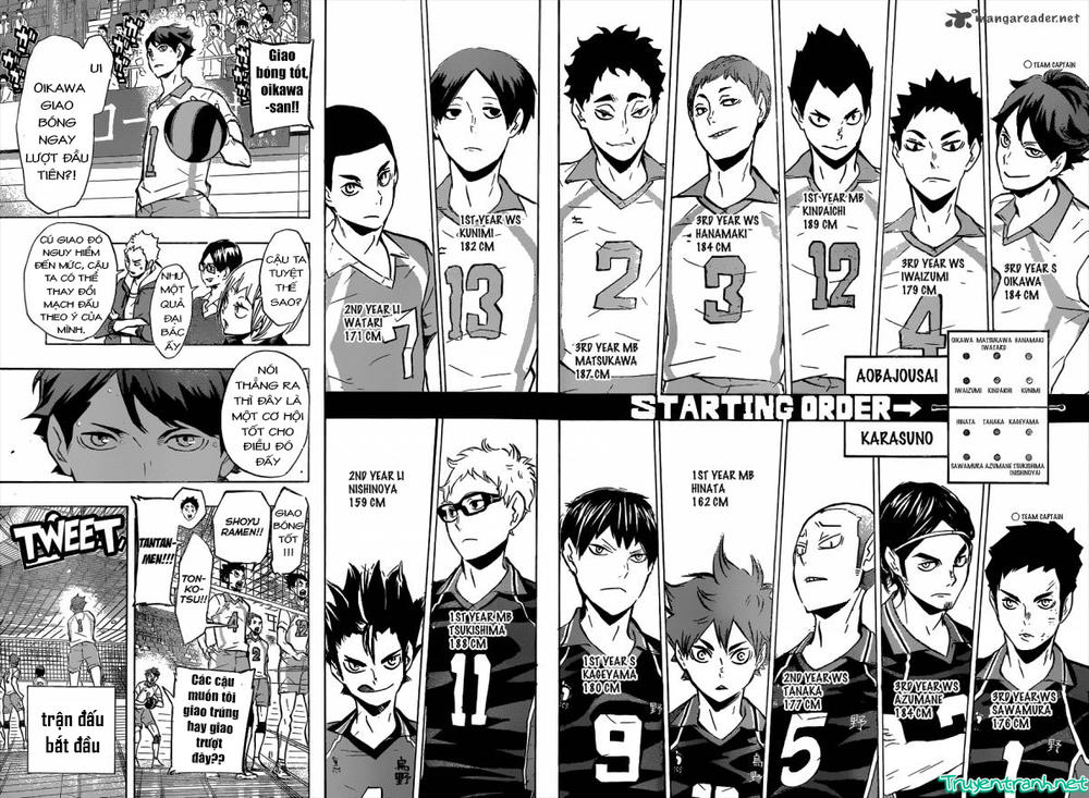Haikyuu - Chương 129