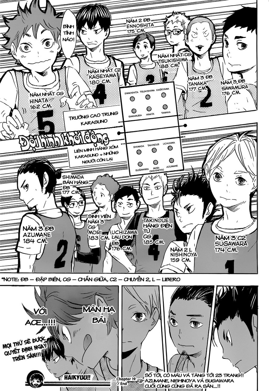 Haikyuu - Chương 19