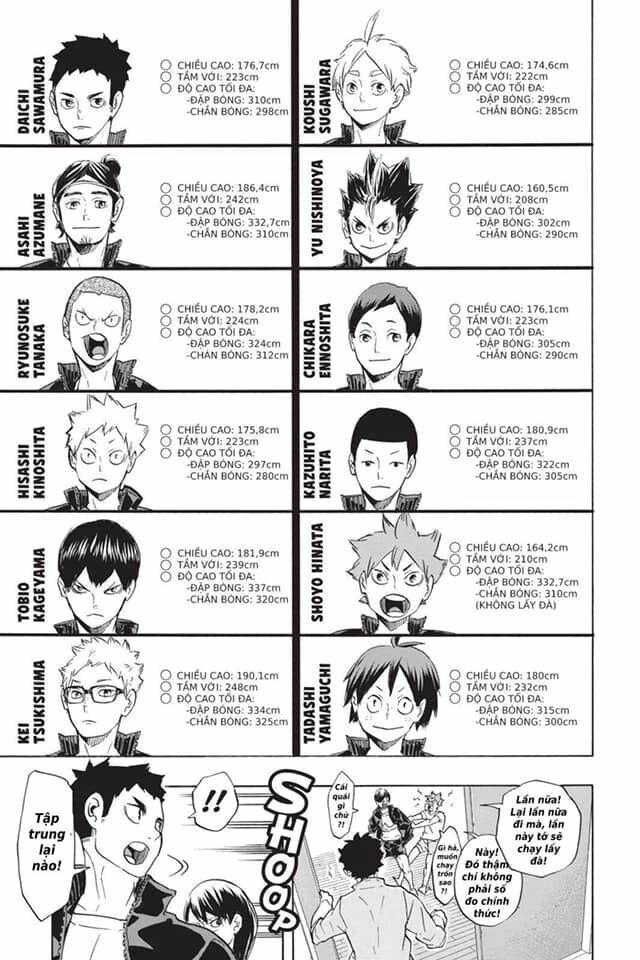 Haikyuu - Chương 207