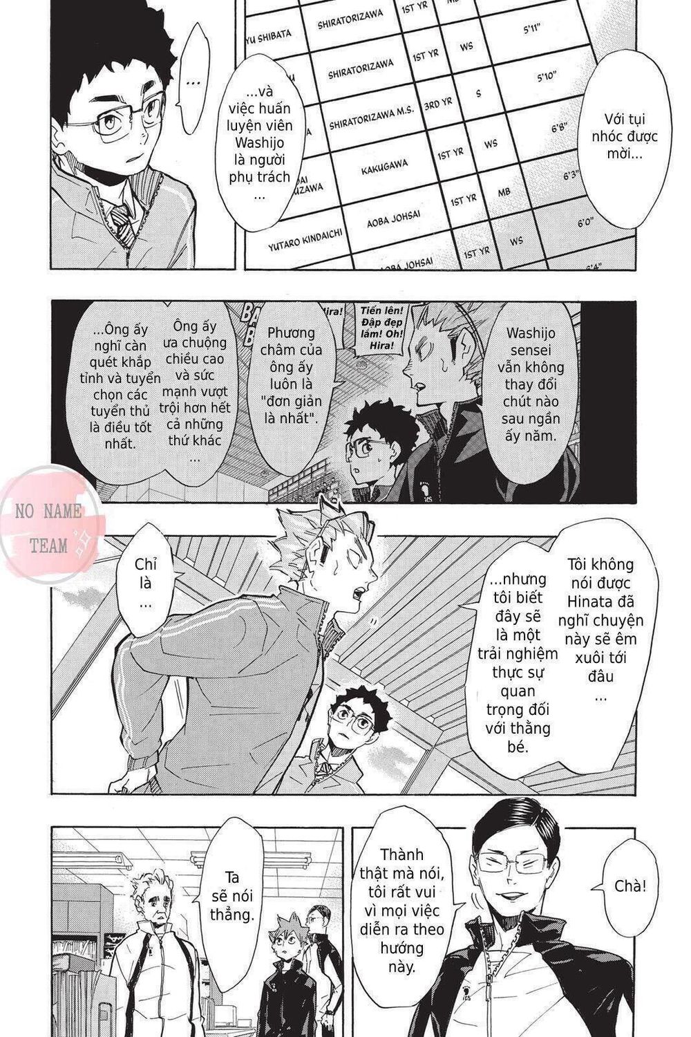 Haikyuu - Chương 209