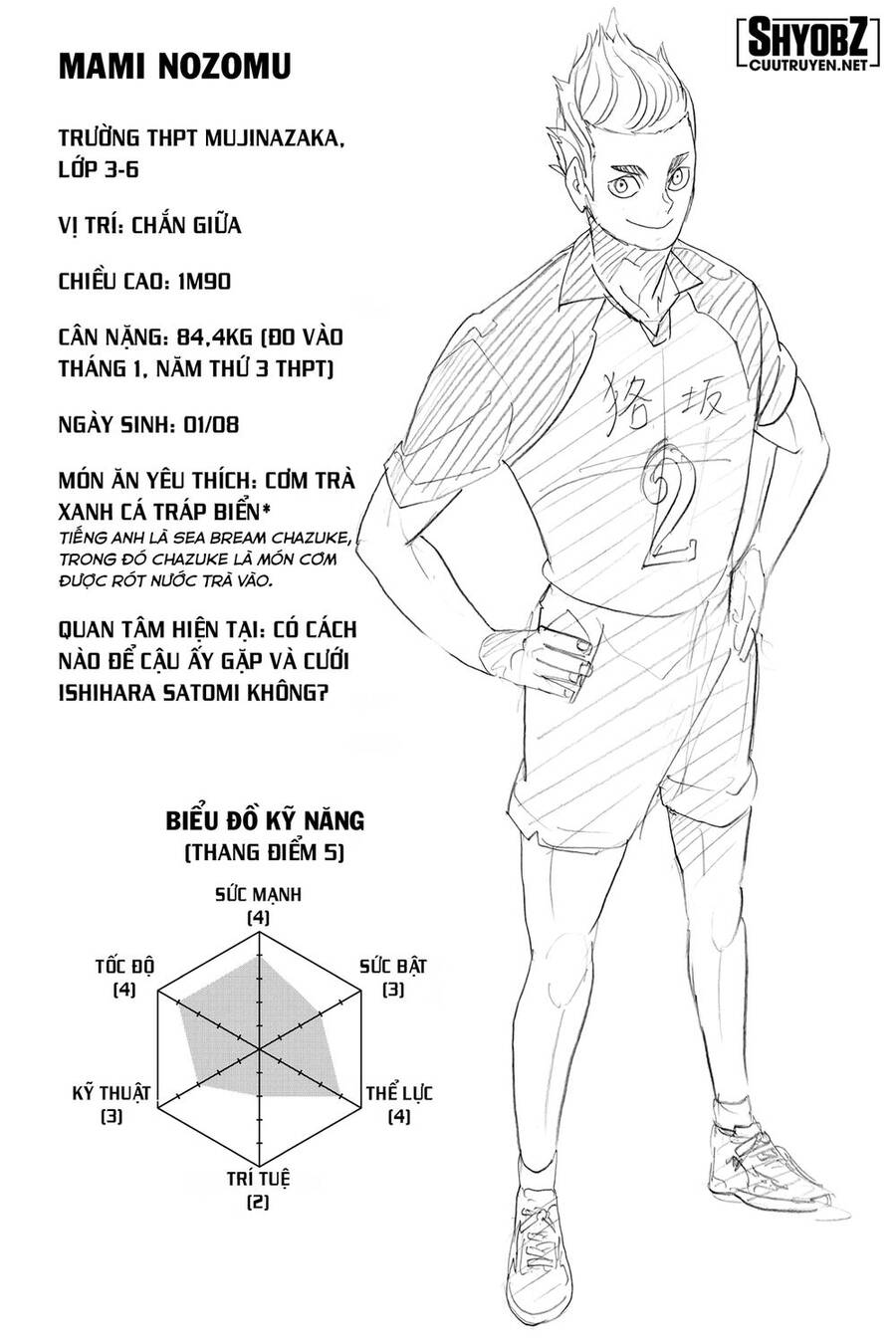 Haikyuu - Chương 334