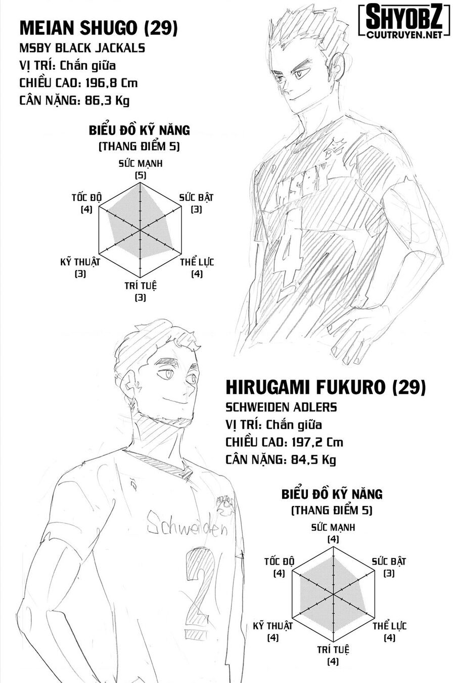 Haikyuu - Chương 385