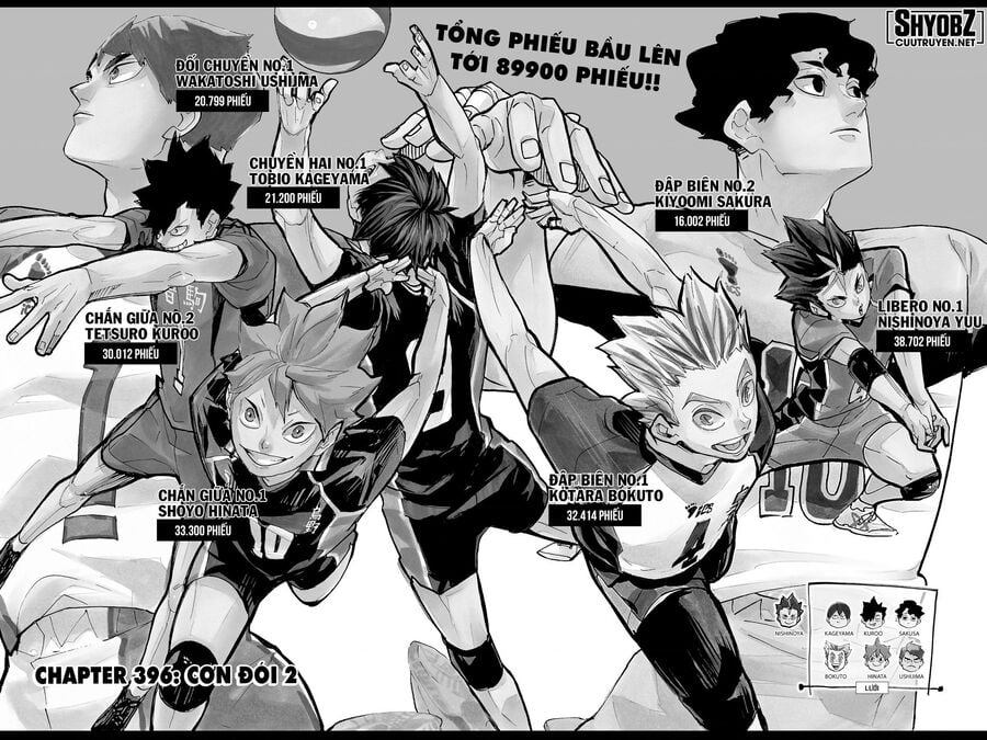 Haikyuu - Chương 396