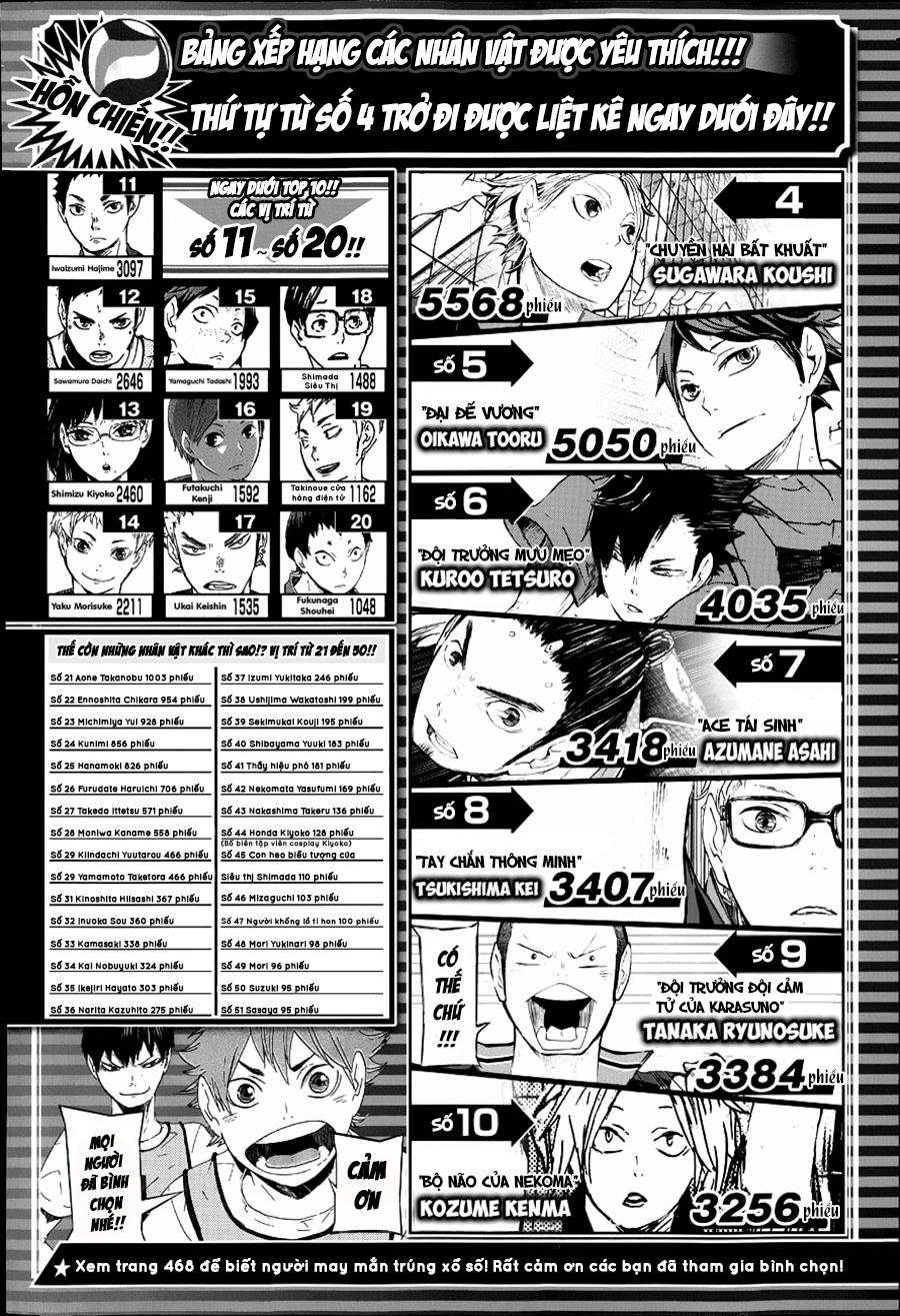 Haikyuu - Chương 57