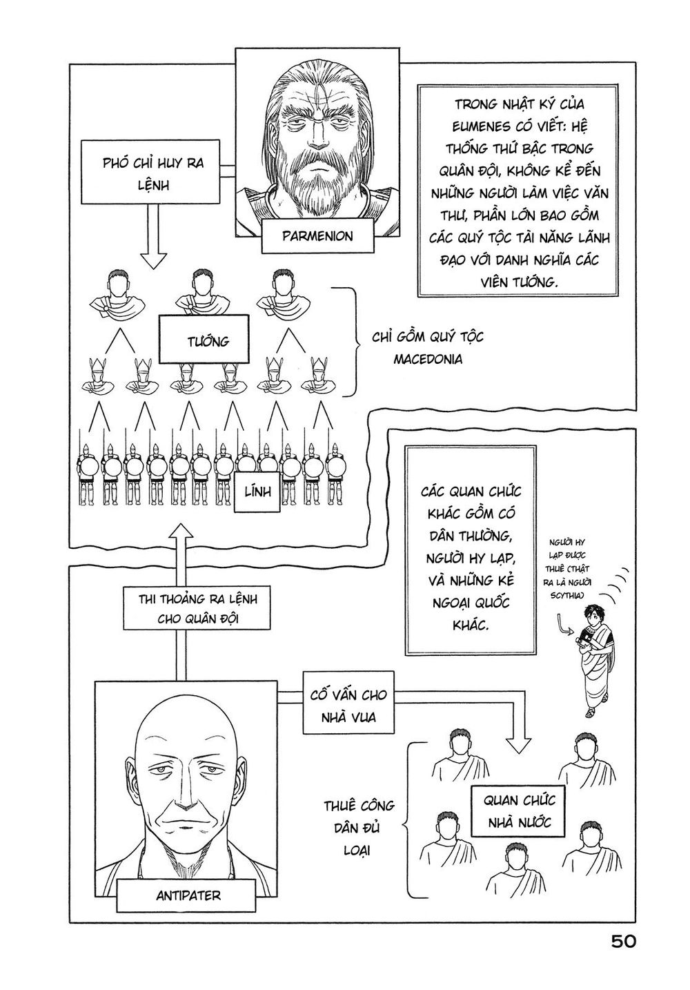 Historie - Chương 51