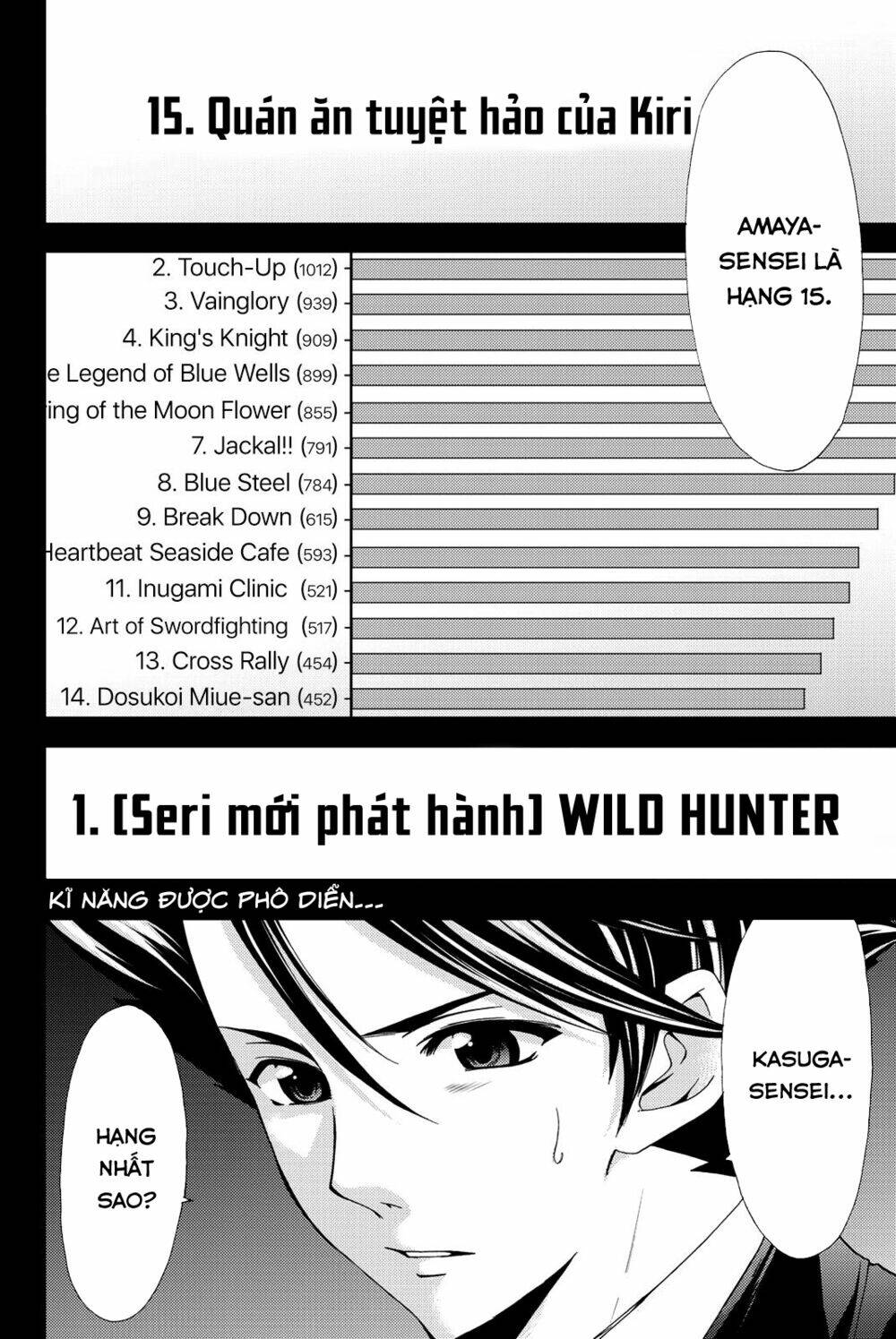 Hitman - Chương 67