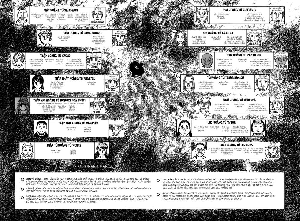 Hunter X Hunter - Chương 374
