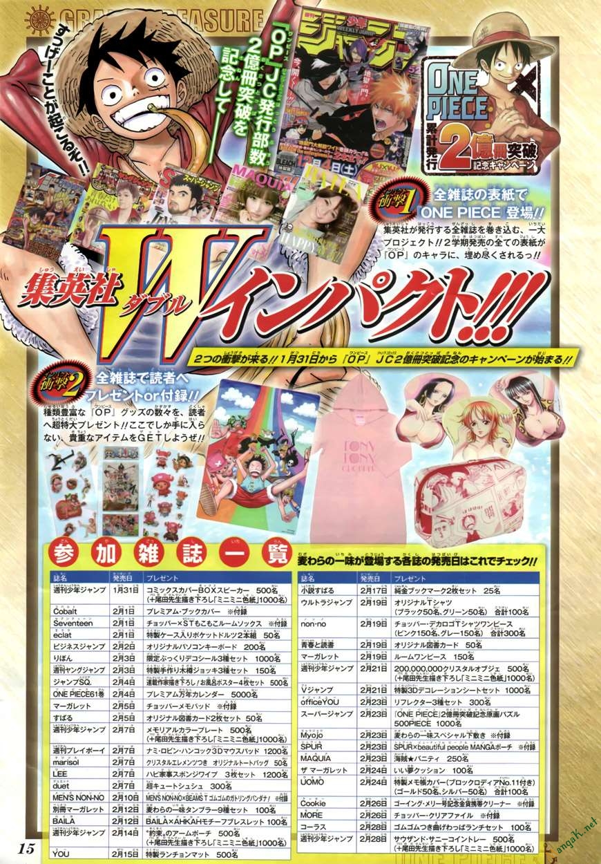 One Piece - Chương 609