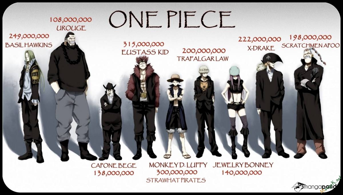 One Piece - Chương 711