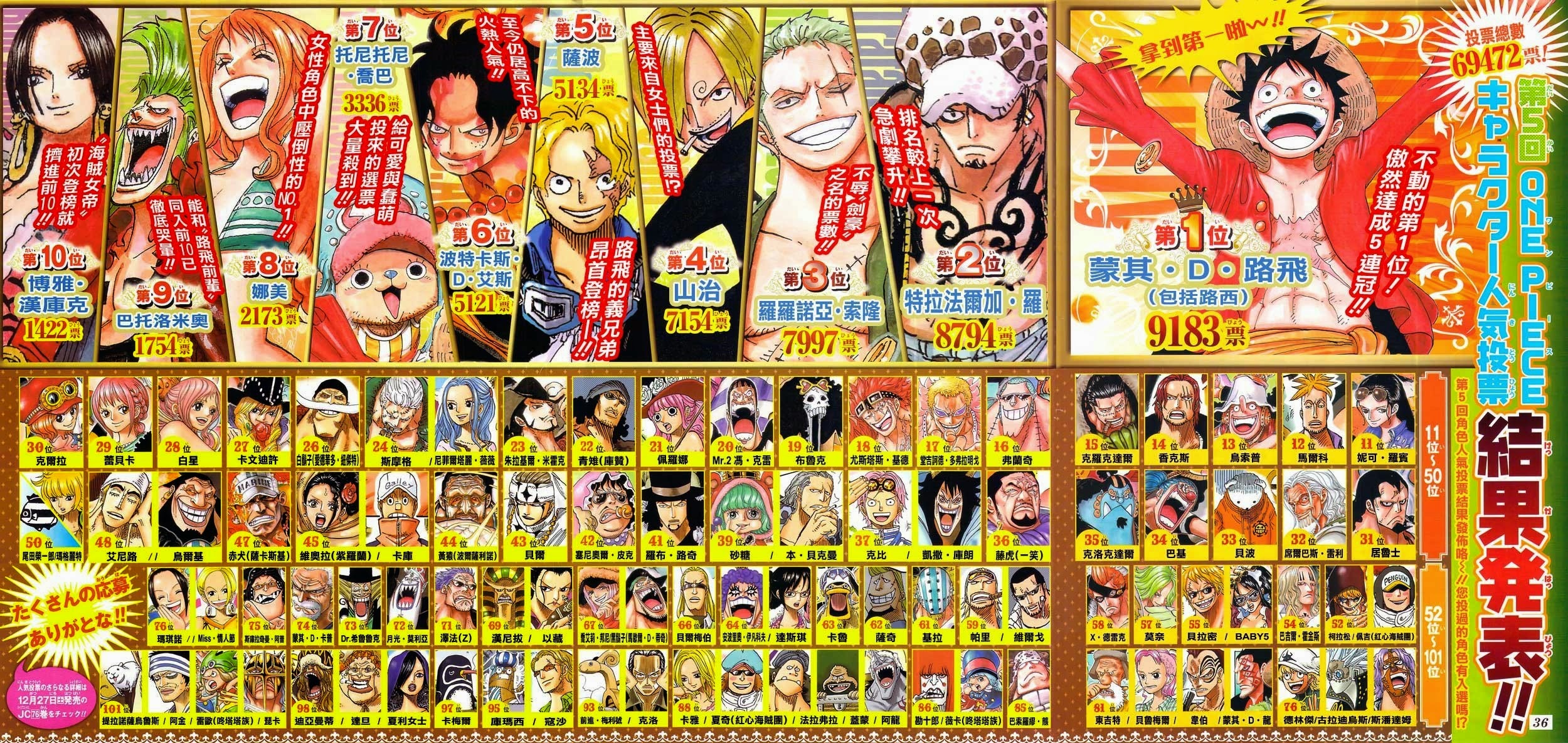 One Piece - Chương 771