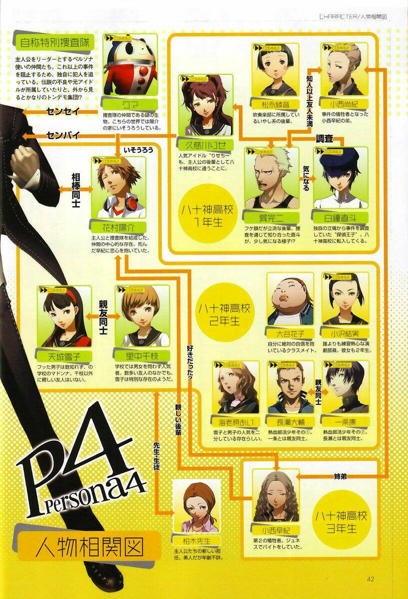 Persona 4 - Chương 3