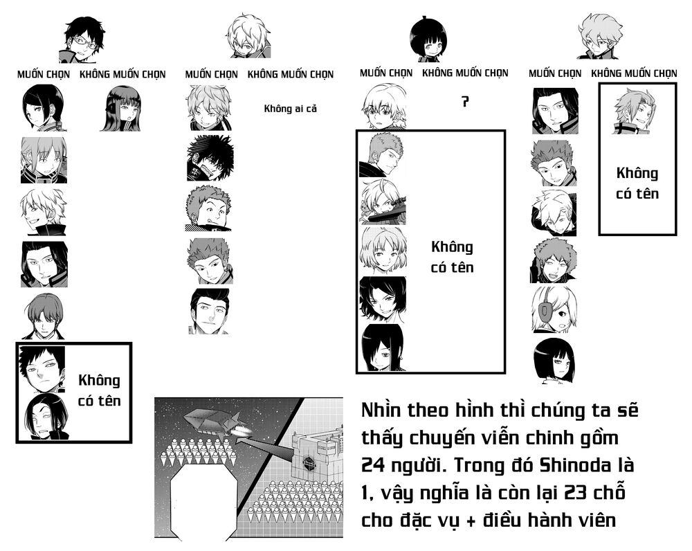 World Trigger - Chương 203