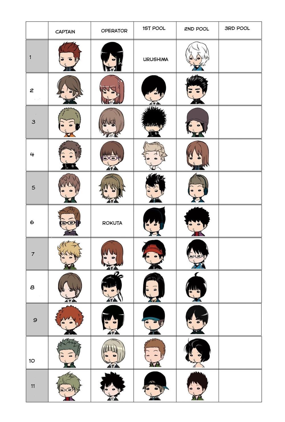 World Trigger - Chương 204