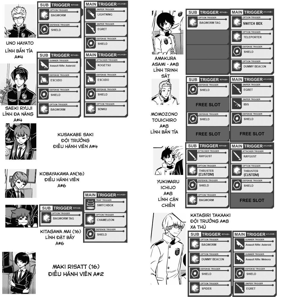 World Trigger - Chương 205