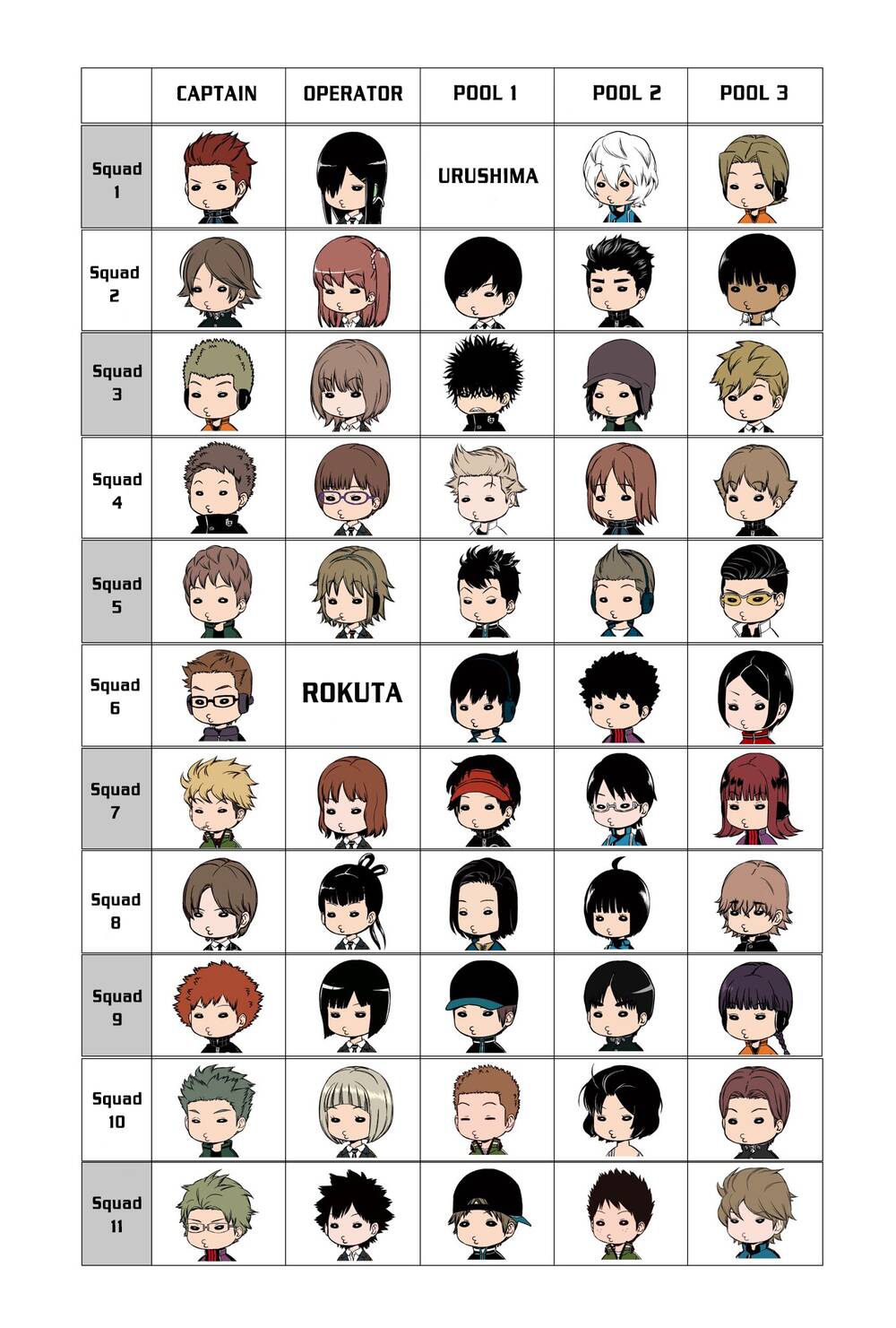 World Trigger - Chương 206