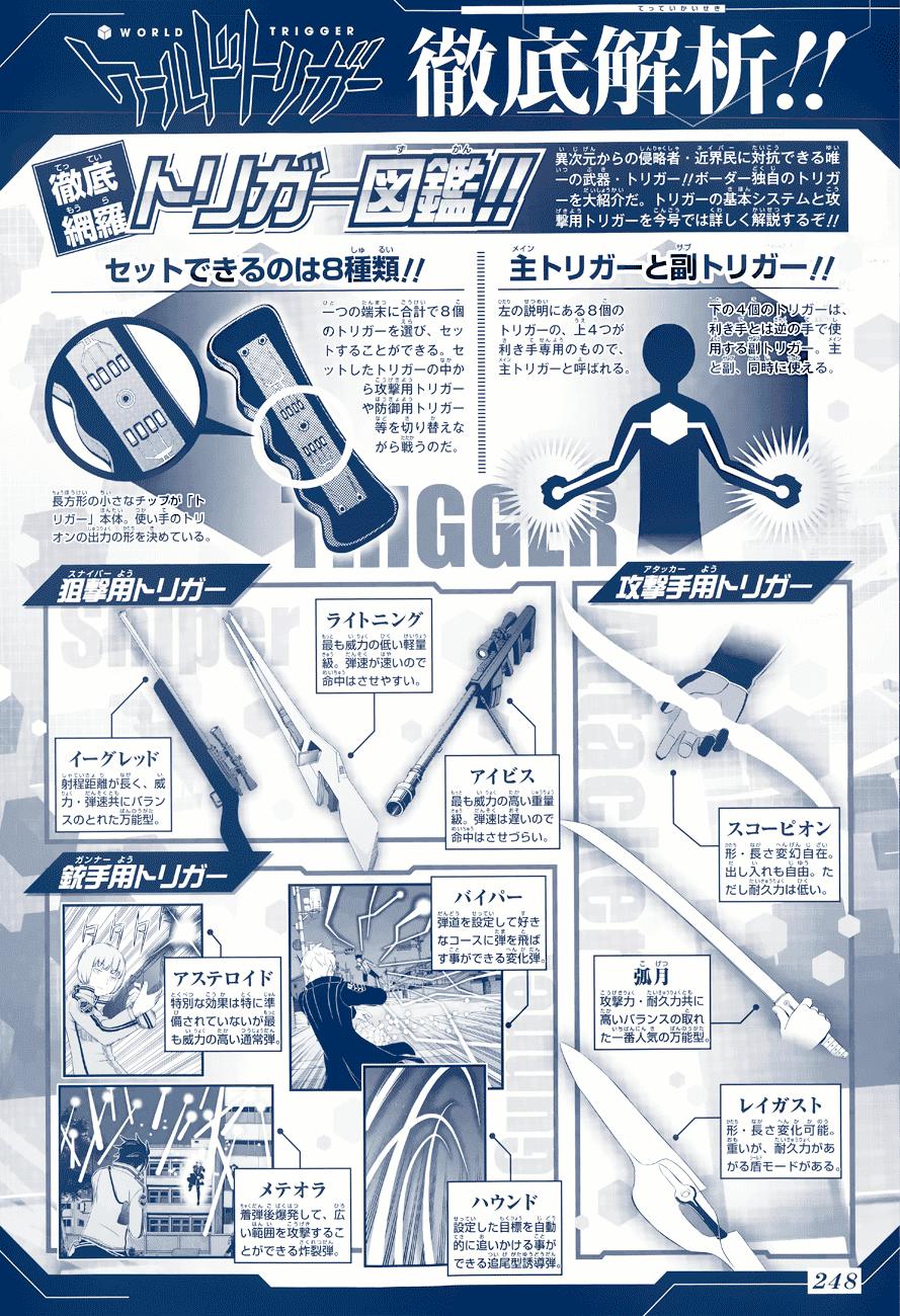 World Trigger - Chương 36