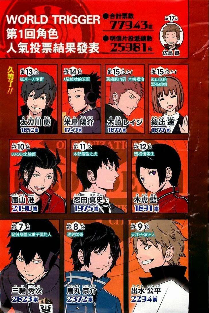 World Trigger - Chương 63