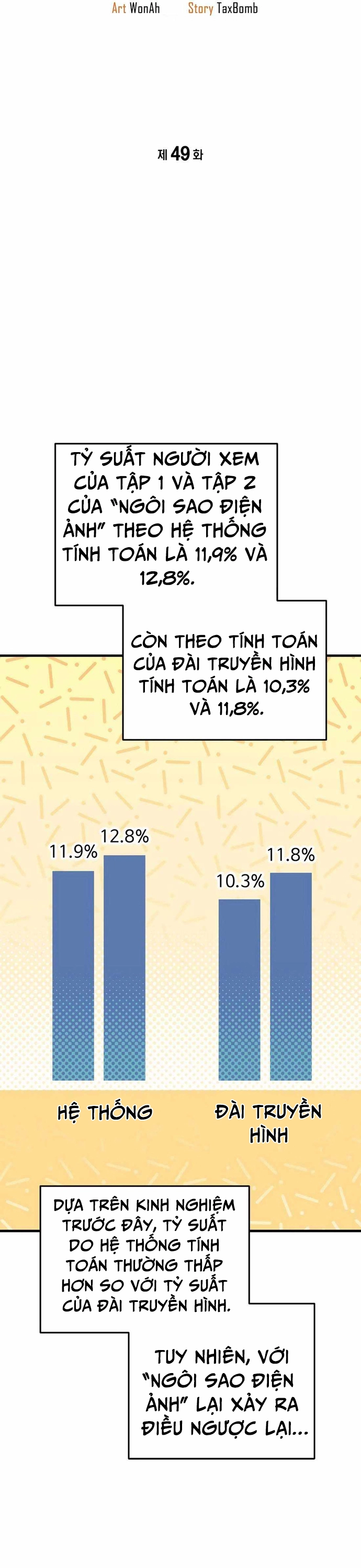 Biên Kịch Gian Lận - Chương 49