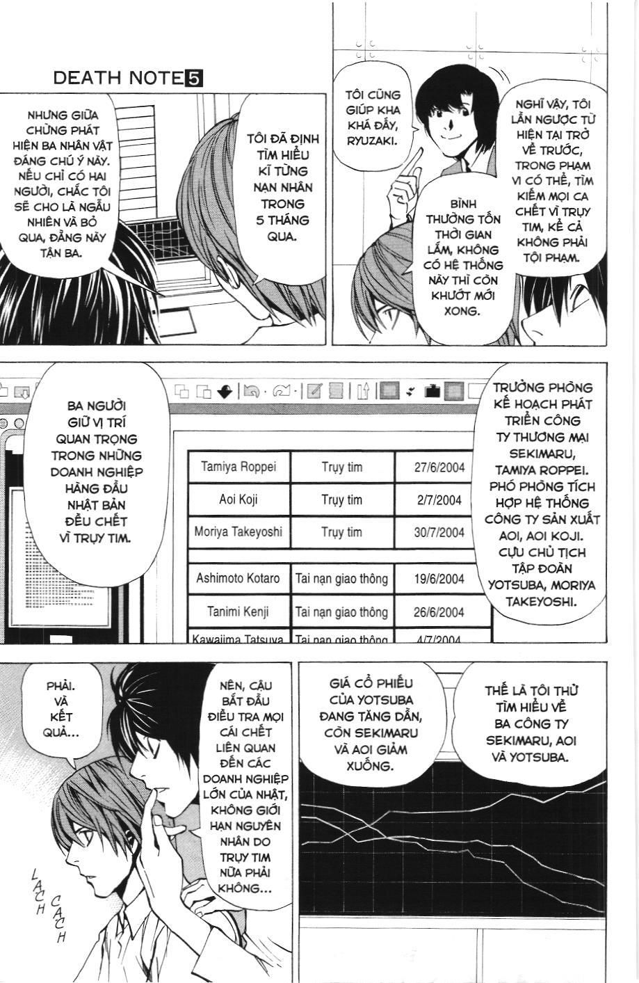 Death Note (Scan) - Chương 39