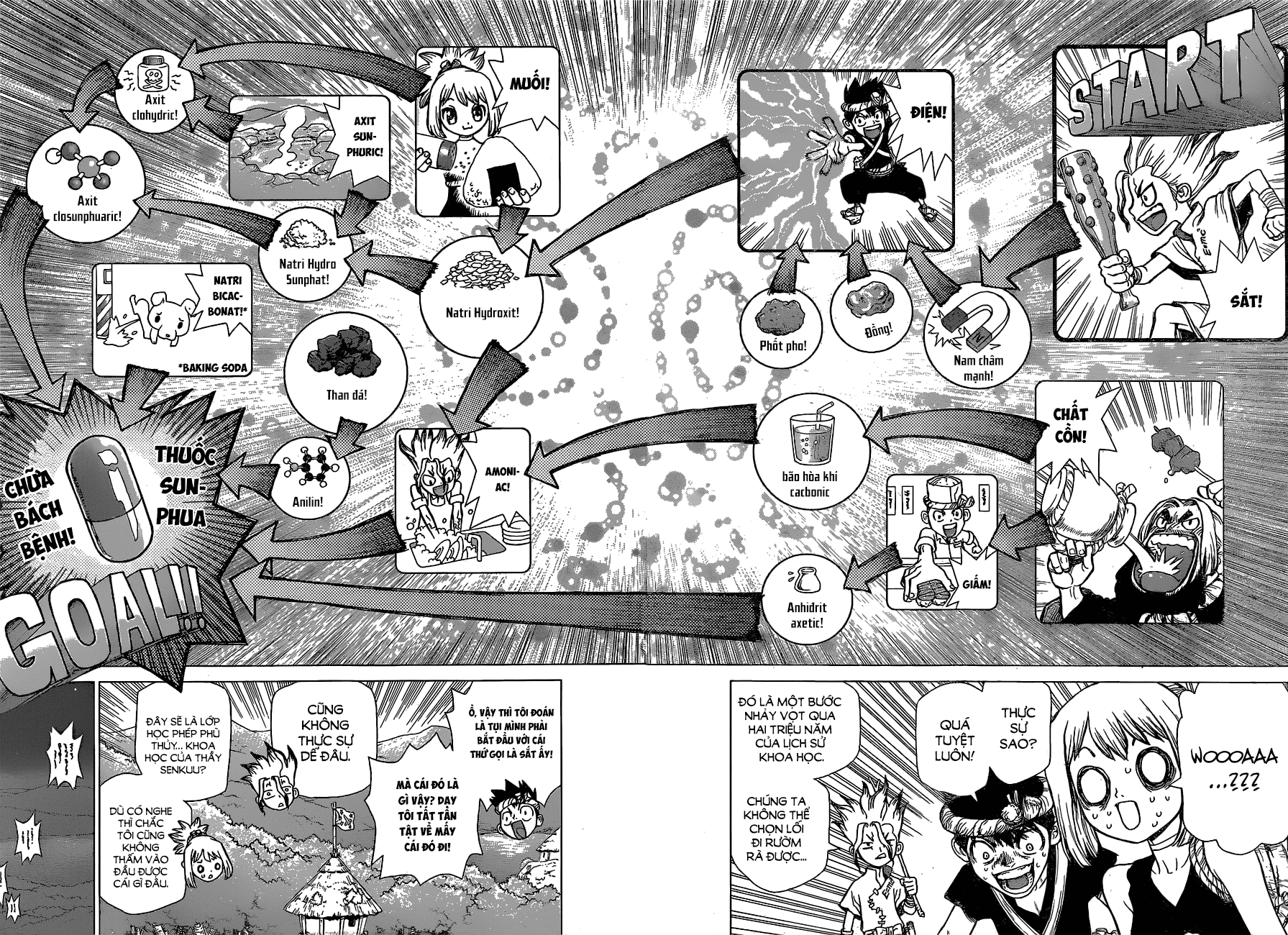Dr.stone - Chương 20