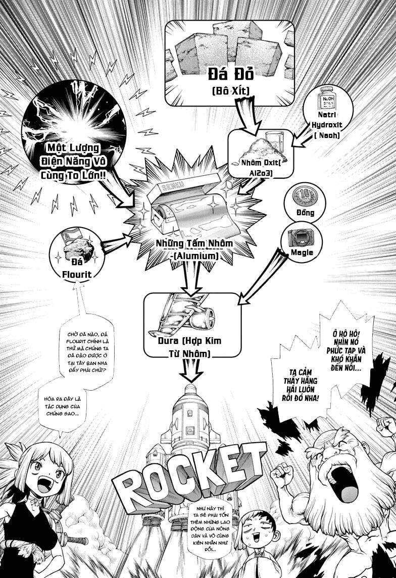 Dr.stone - Chương 210