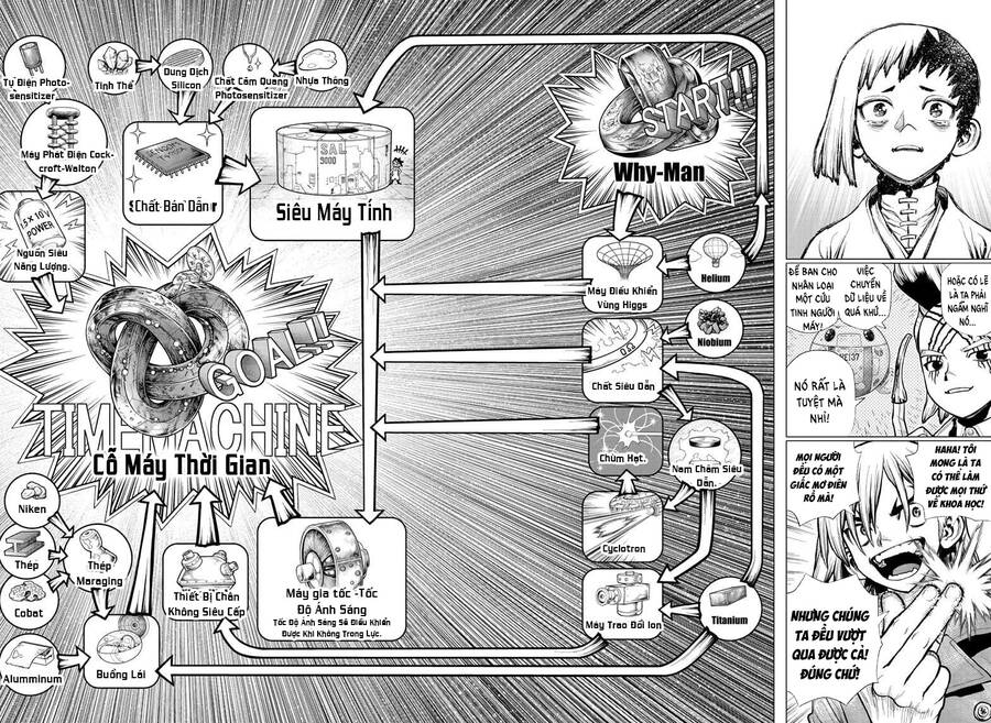 Dr.stone - Chương 232