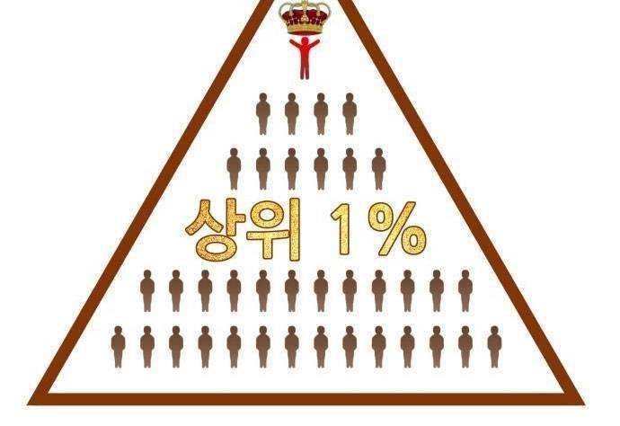 Top 1% - Chương 10
