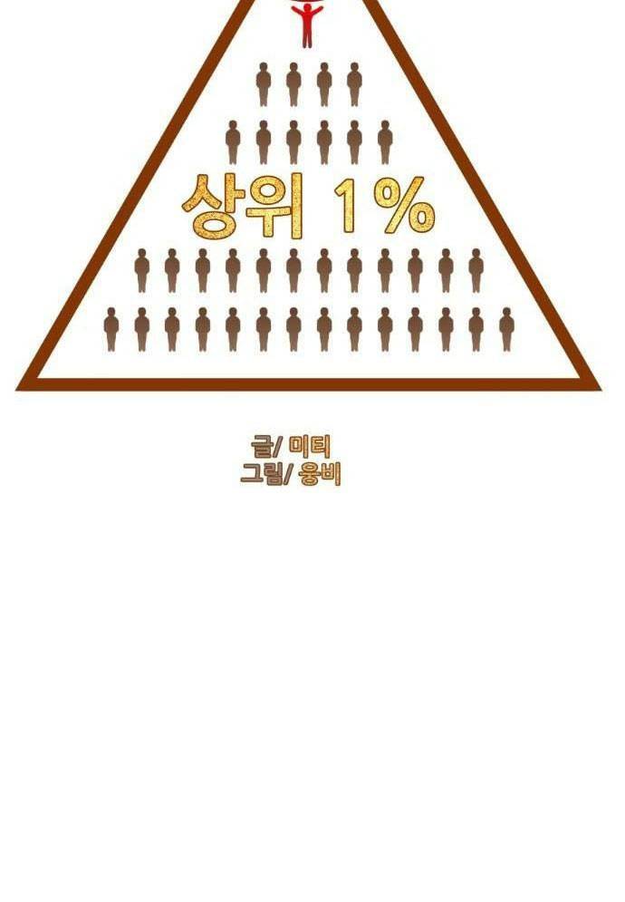 Top 1% - Chương 11