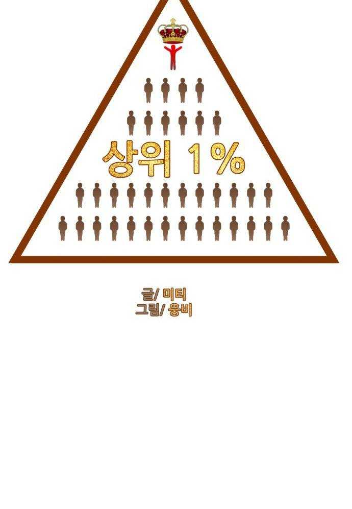 Top 1% - Chương 2