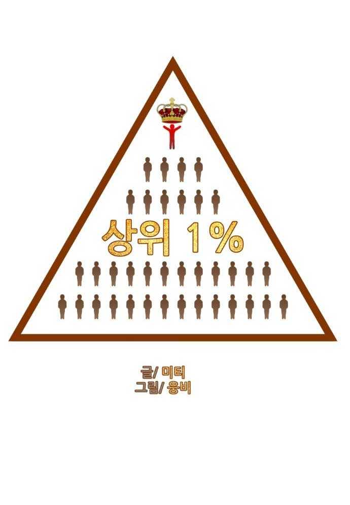 Top 1% - Chương 3