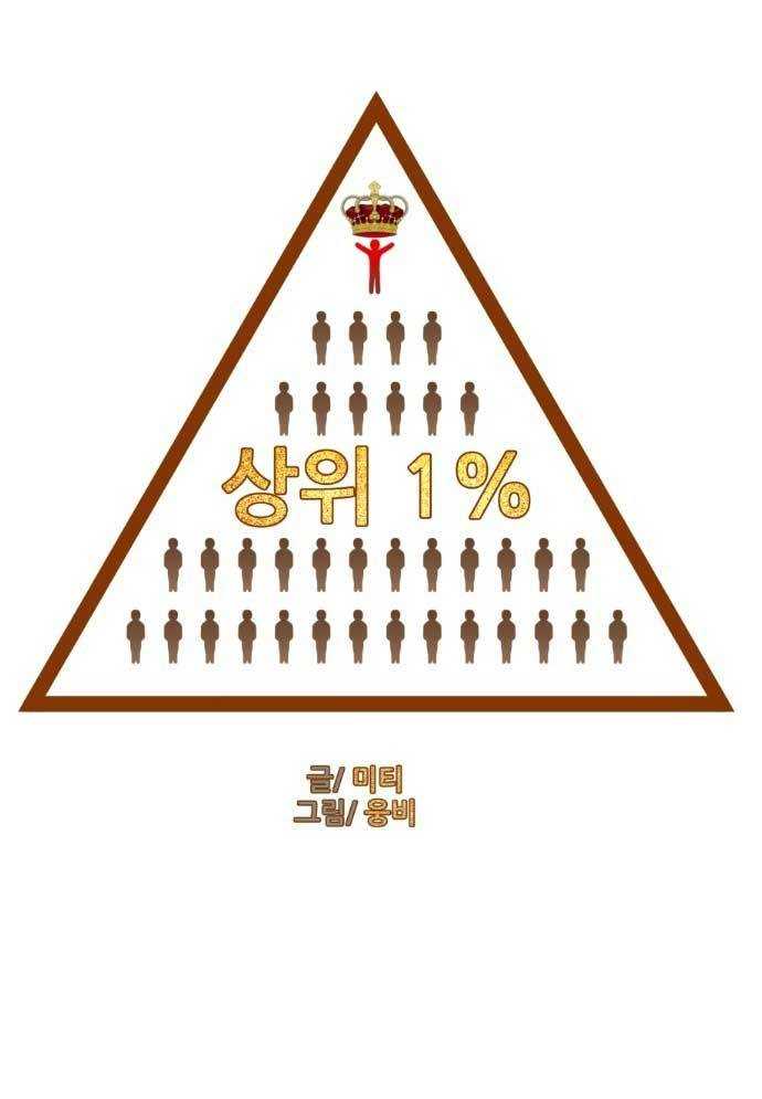 Top 1% - Chương 4